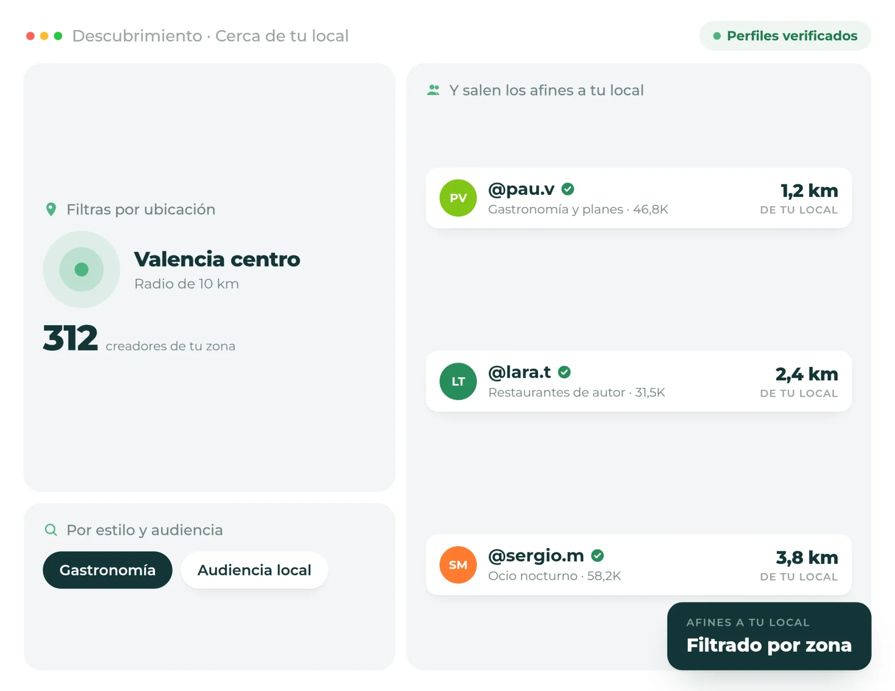 Discovery de perfiles por zona