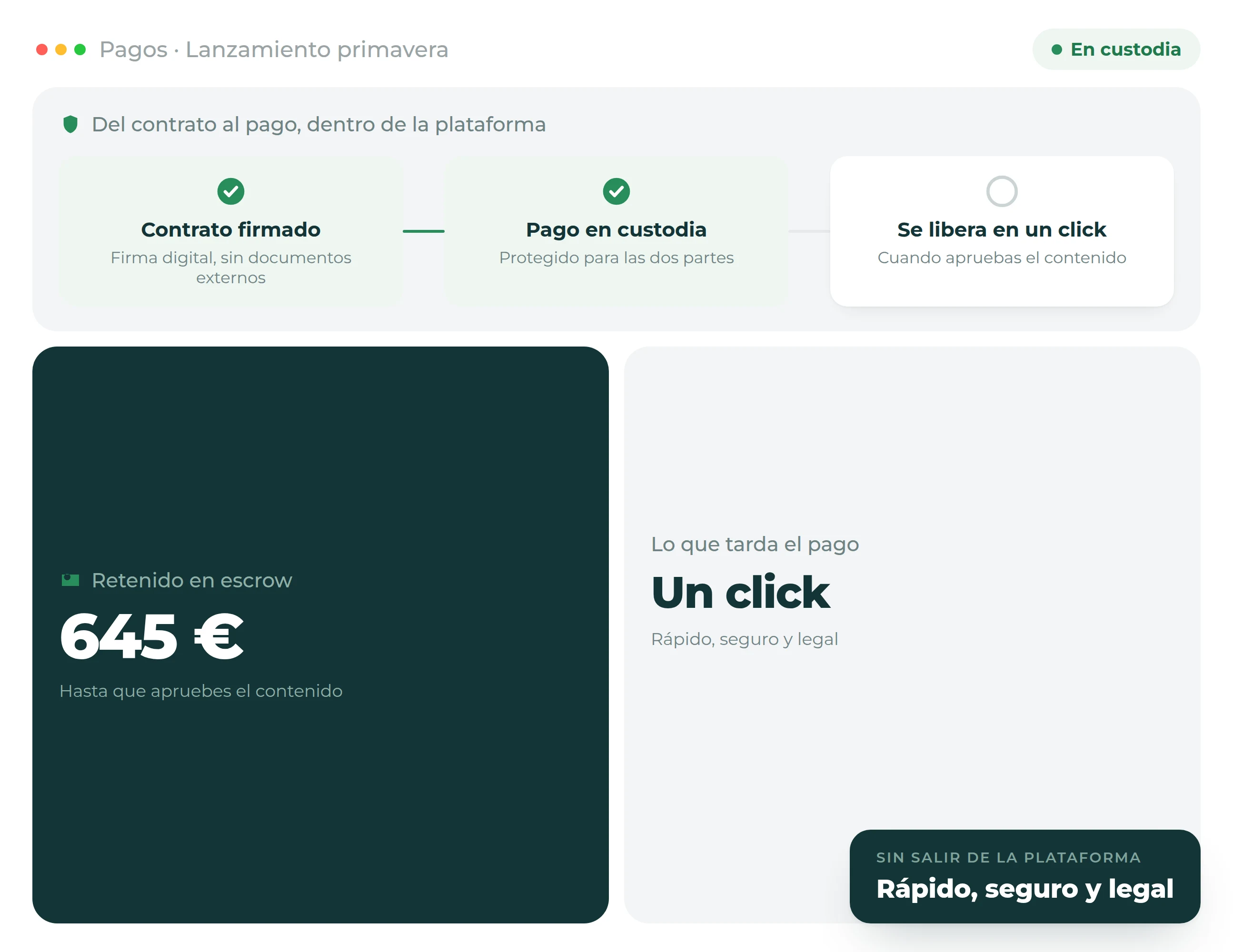 Pagos y Contratos