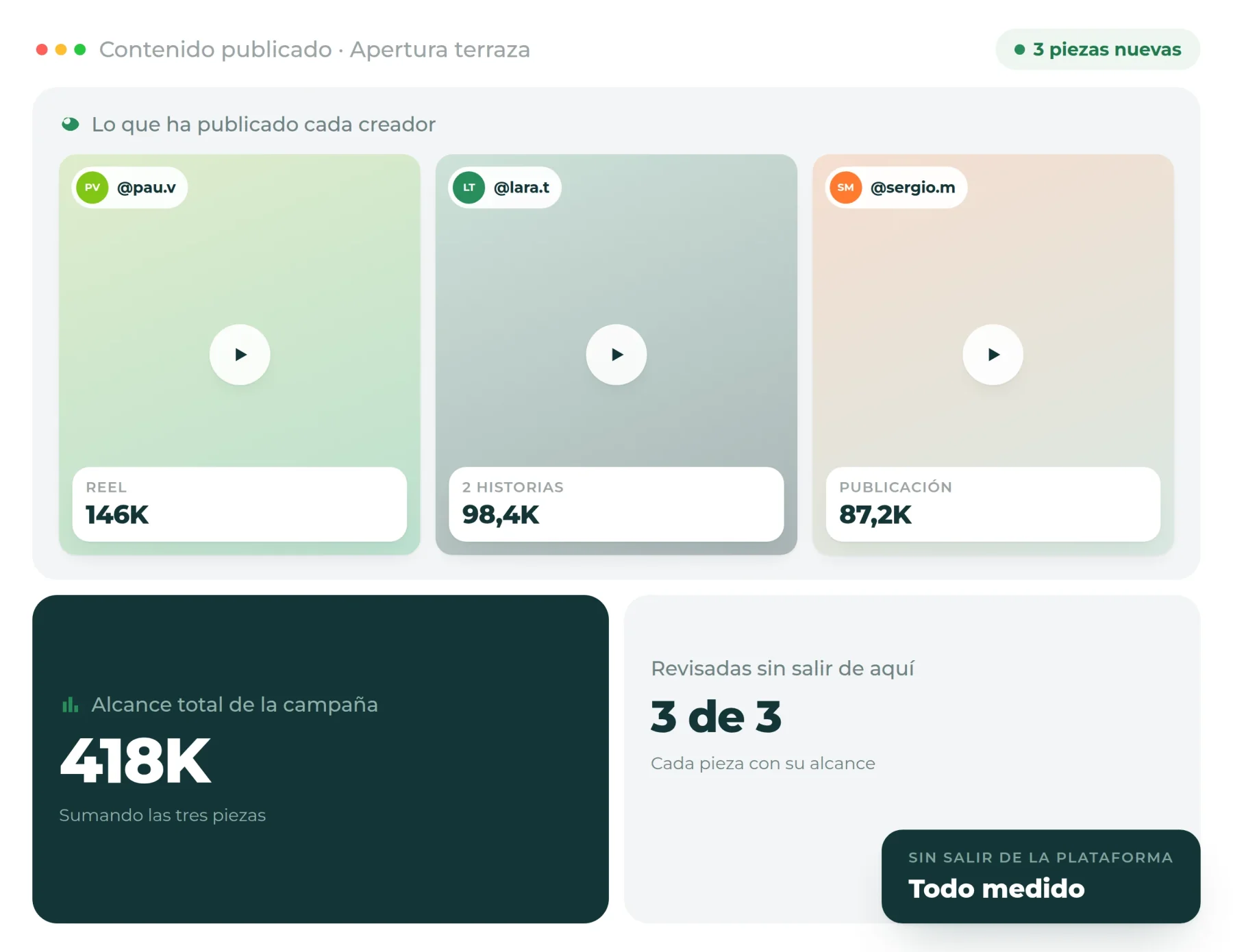 Seguimiento del contenido generado