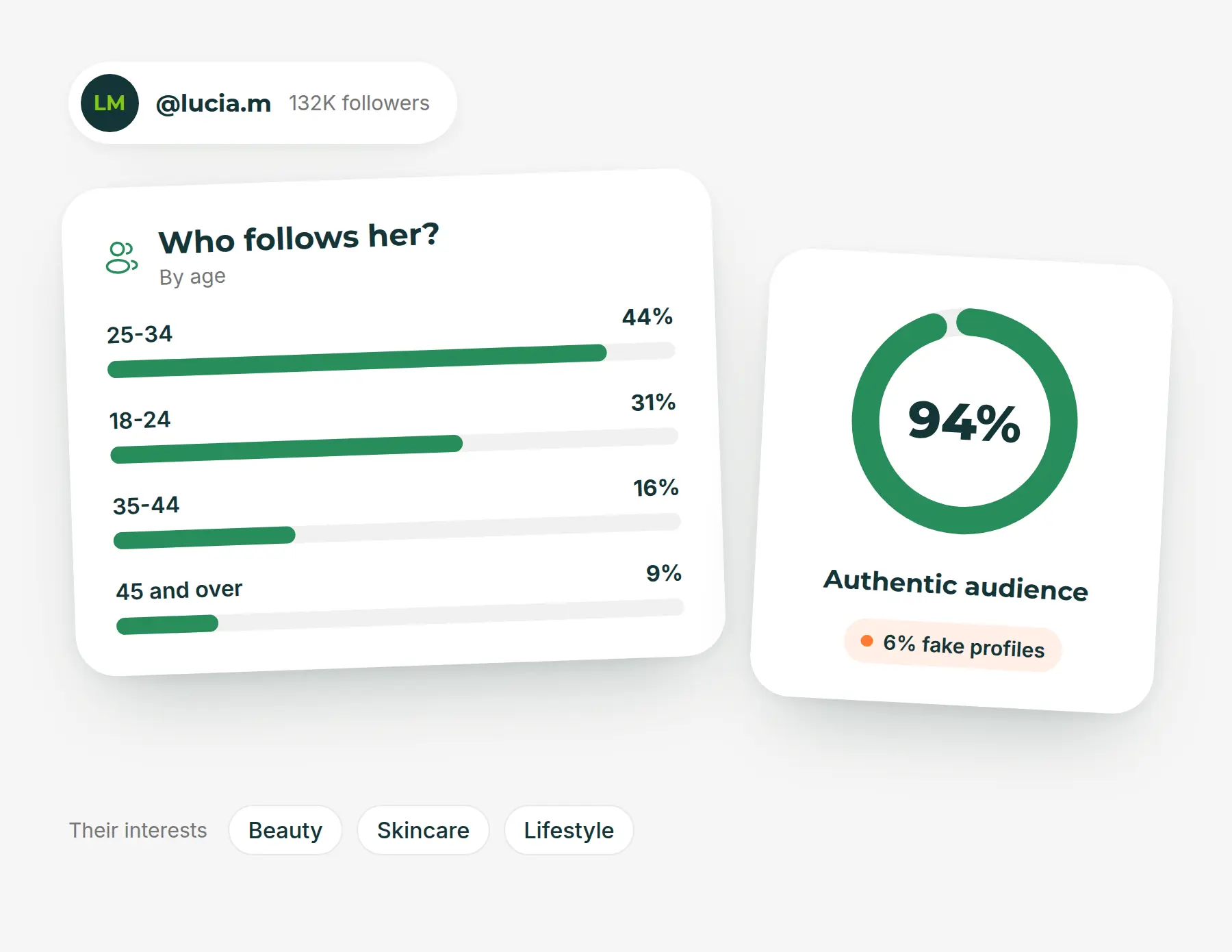 Audience analysis