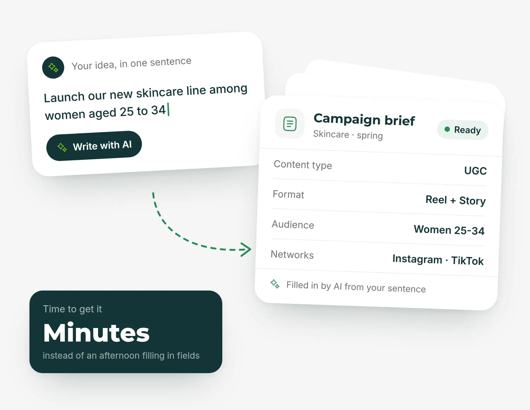 Turn ideas into briefs with AI.