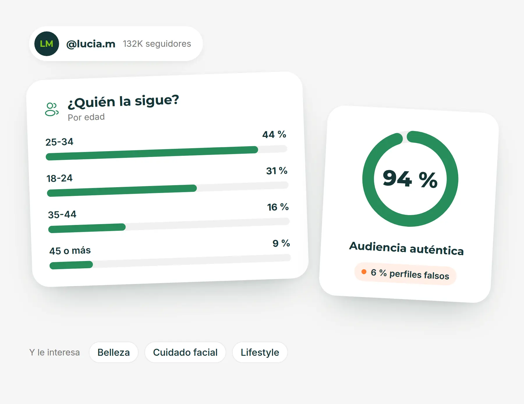 Análisis de audiencias