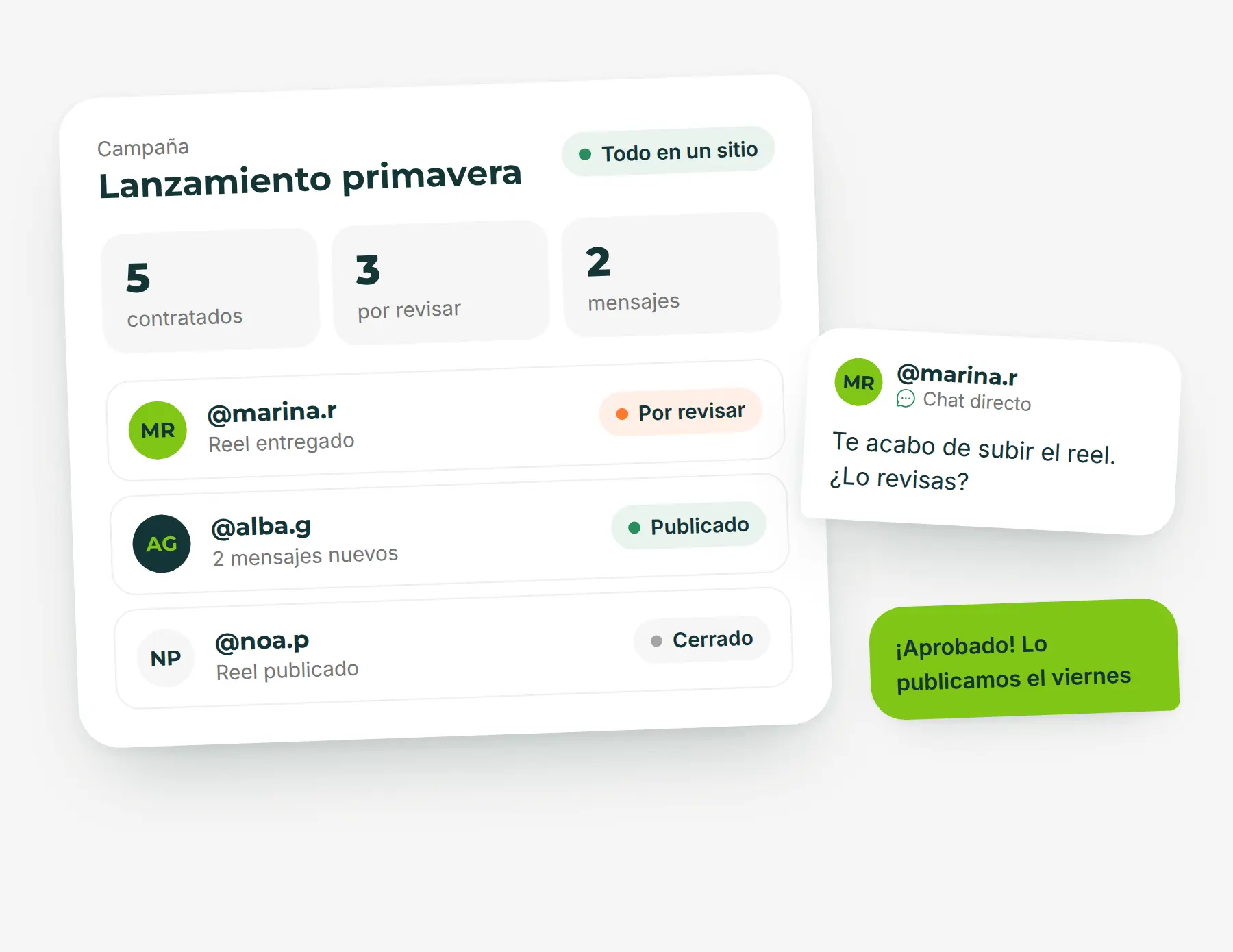 CRM y gestión centralizada