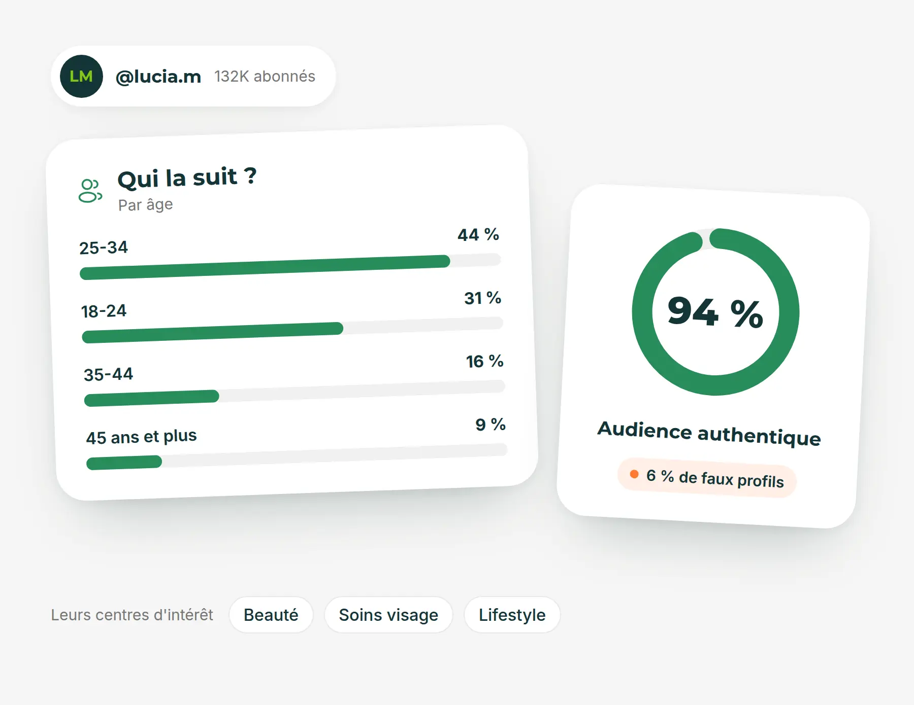 Analyse d'audience