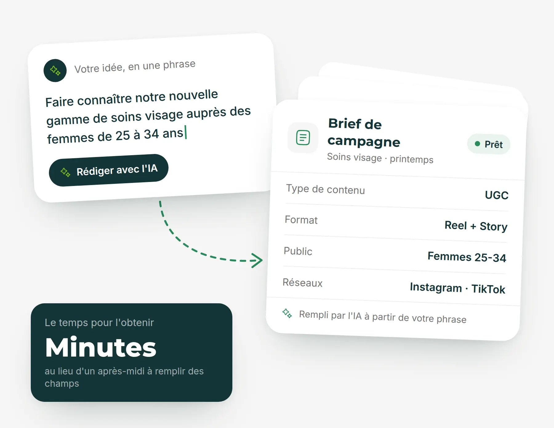 Transformez vos idées en briefs avec l'IA.